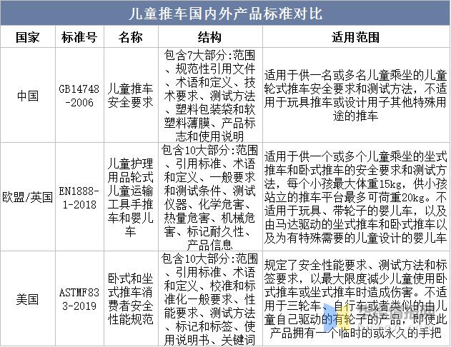 婴儿推车市场怎么样,婴儿推车行业点评