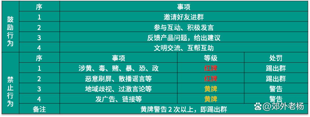 今日头条极速版提升活跃度的方法,和平精英团竞等级快速提升的方法