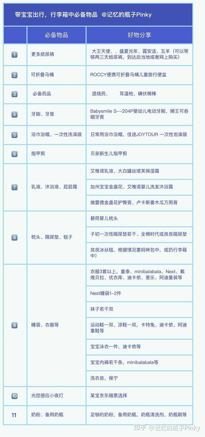 带宝宝旅行时，哪些婴儿用品是必备的？