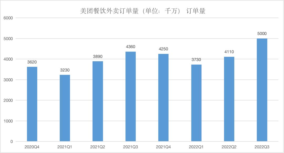 “省钱”*法大**好，美团时隔6个月再交盈利答卷