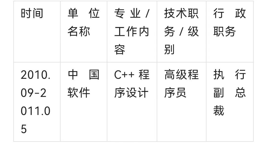 2022国家优秀自费留学奖学金公示,2020年自费留学生国家奖学金名单