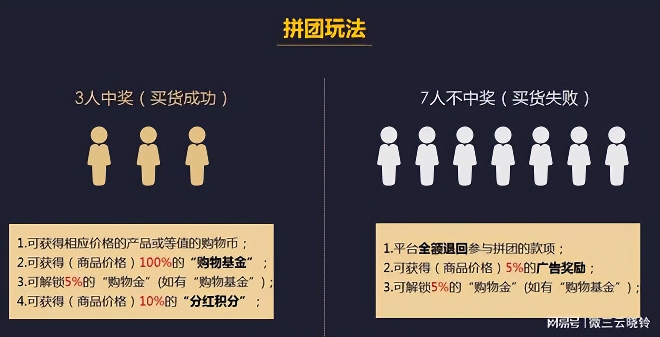 全民拼购赚佣金是真的吗 (不伤人脉的新拼团玩法全民拼购)