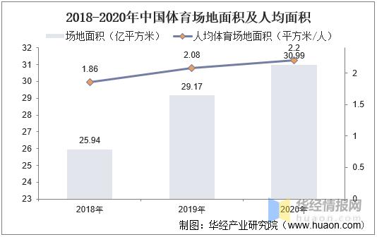 2023中国体育发展方向,2023年中国体育产业规模