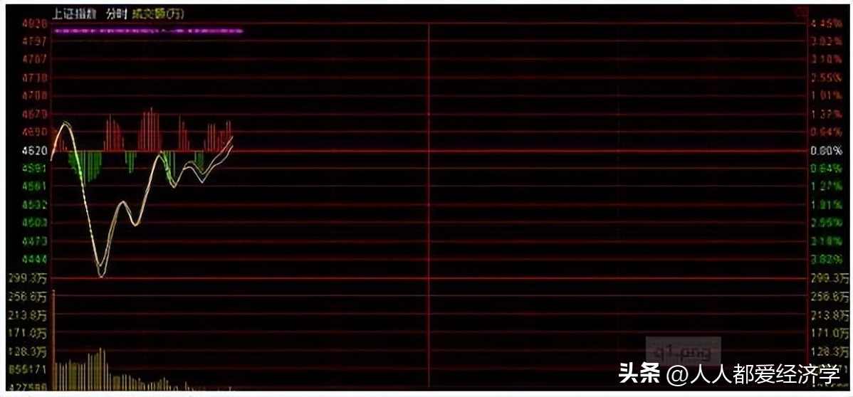打板早盘集合竞价买入和卖出技巧,股市集合竞价内幕技巧
