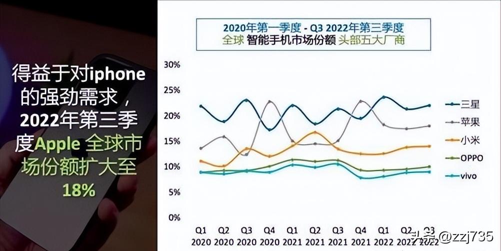 2023年旗舰手机哪款最值得买,2023年最值得入手的手机是哪款