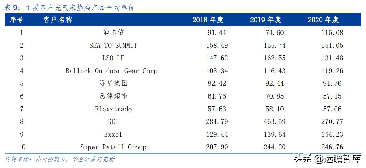 户外露营充气床垫哪种好,野外露营帐篷充气床垫