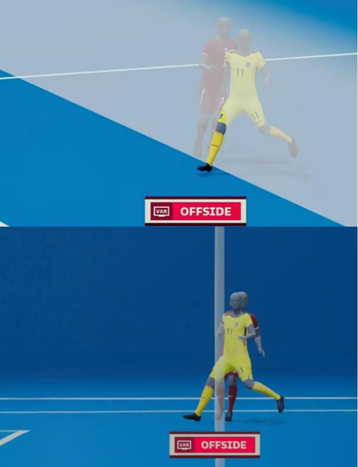 世界杯黑科技应用,世界杯黑科技越位