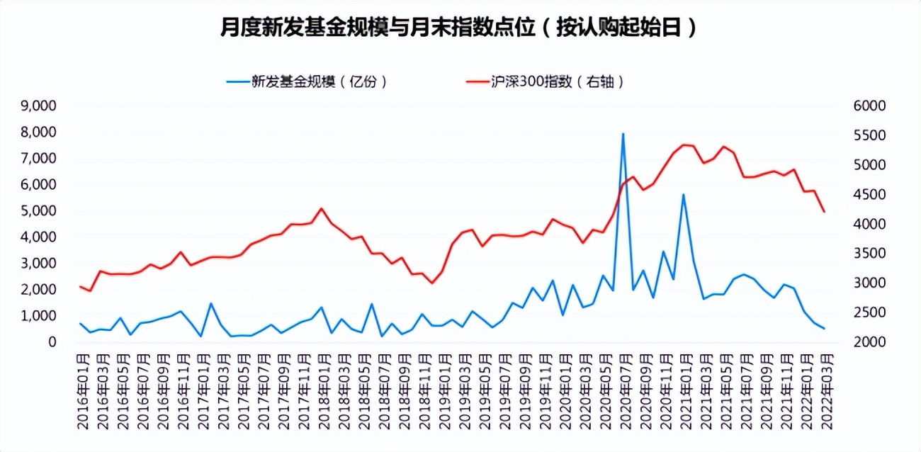 目前仓位多少合适？买沪深300还是中证500？新基建基金怎么买？