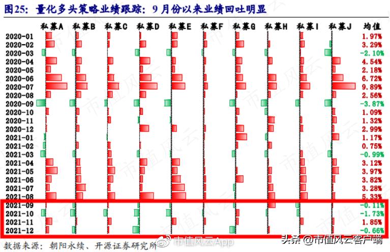 幻方量化私募排名,量化私募基金幻方