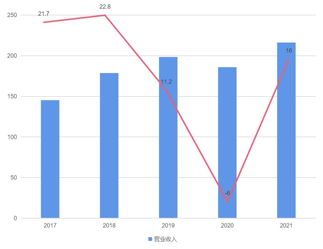 苏泊尔投资股票行情,苏泊尔股票深度分析