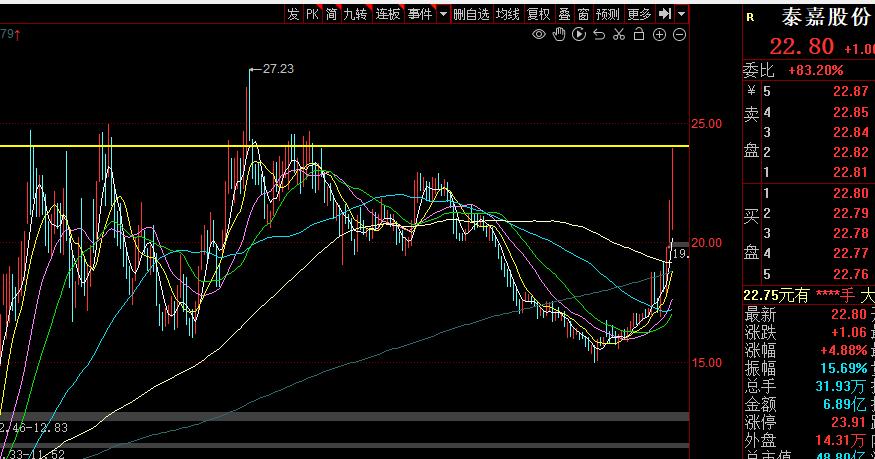 市场延续震荡板块,市场延续震荡的行业