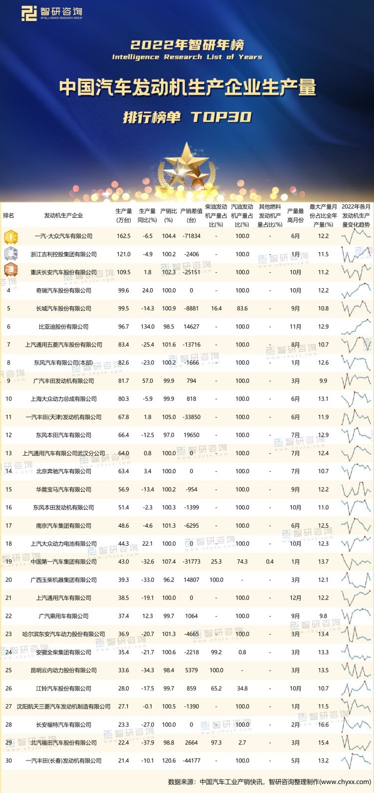中国汽车前十强发动机,国产小汽车全新发动机突破