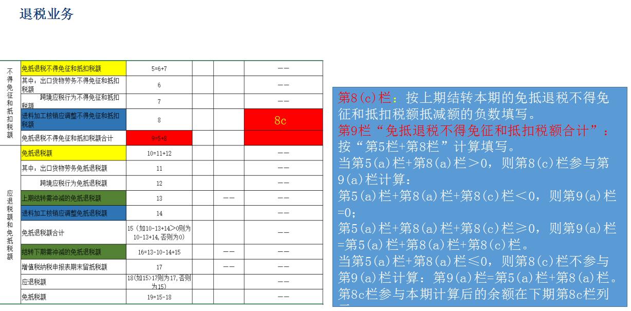 退税保姆级攻略,退税保姆级教学视频