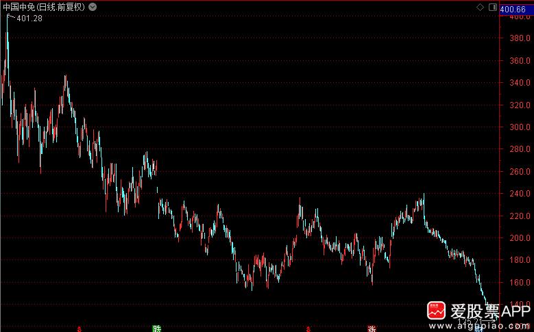 英伟达盘前市值突破万亿美元,英伟达市值破万亿