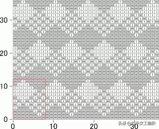 推荐一款精致又实用的毛衣,几款漂亮的棒针花样值得收藏