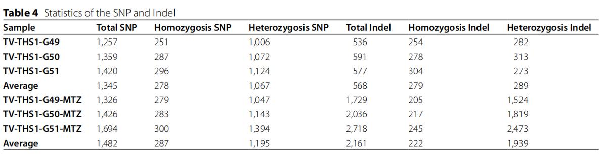 毛滴虫性妇科炎症甲硝唑,治毛滴虫用甲硝唑好还是替硝唑好