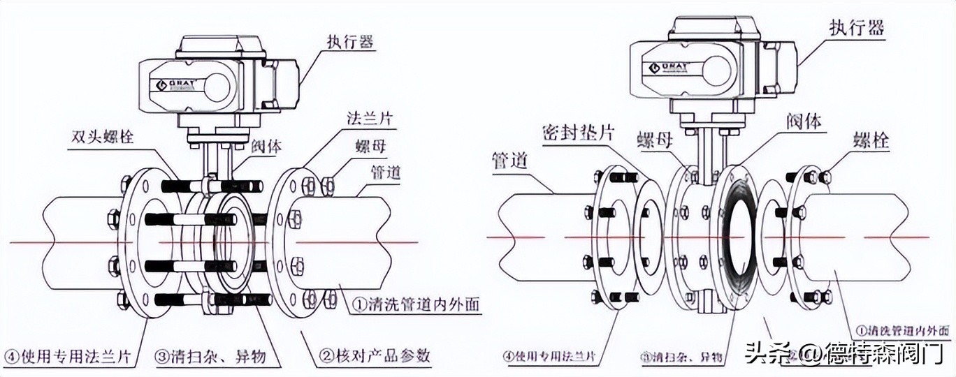 给水管道蝶阀安装视频,蝶阀在管道上安装示意图