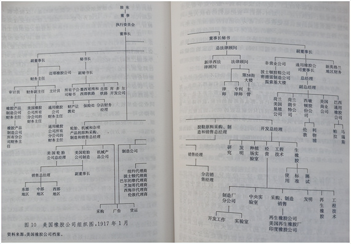 读中国特色现代企业制度有感,学习中国特色现代企业制度有感