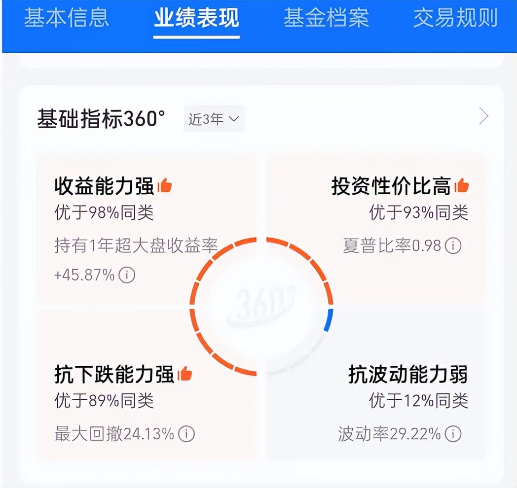 怎样选基金最赚钱,选择基金的六大标准
