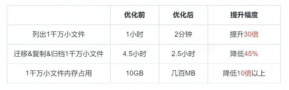 X3DSV4.0正式发布性能、功能、易用性和安全性大幅提升