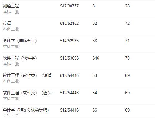 江西省高校第四轮学科评估情况,江西省第二批高校排名