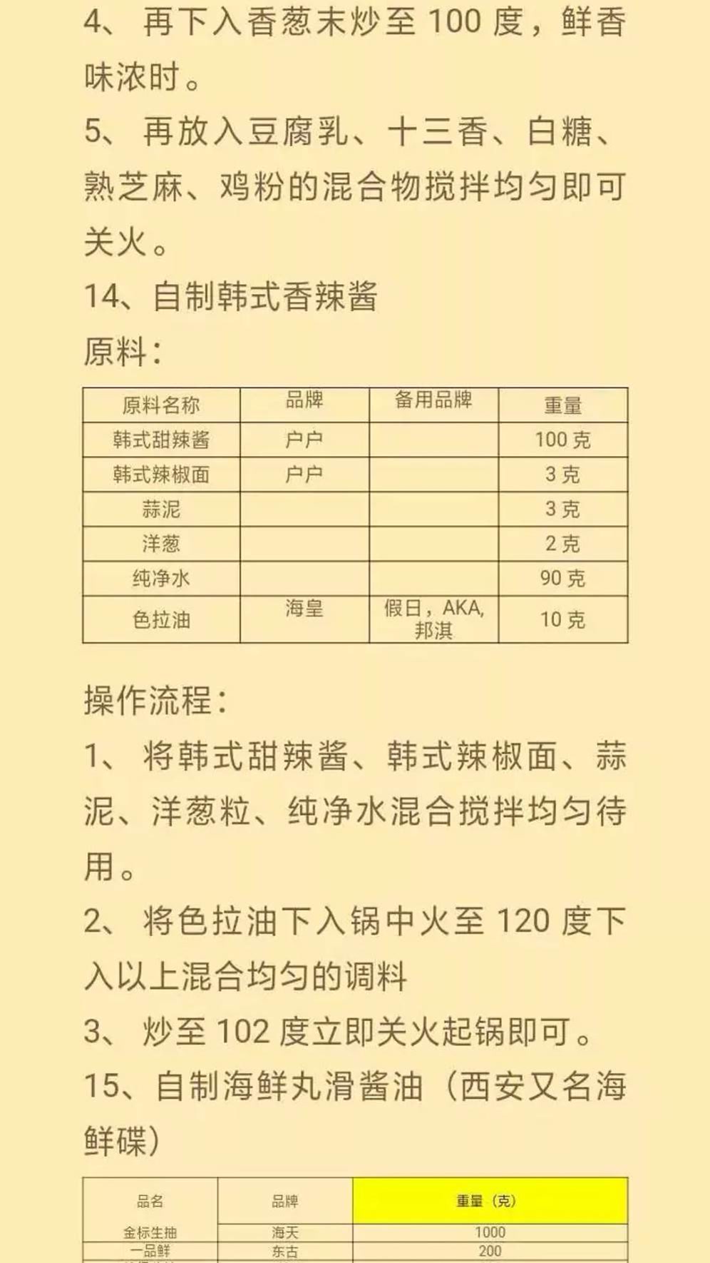 12种火锅酱料配方,火锅店秘制酱料配方教学