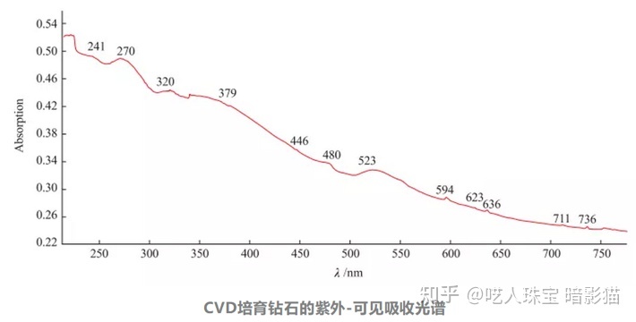 两万字深度长文,钻石到底是不是骗子