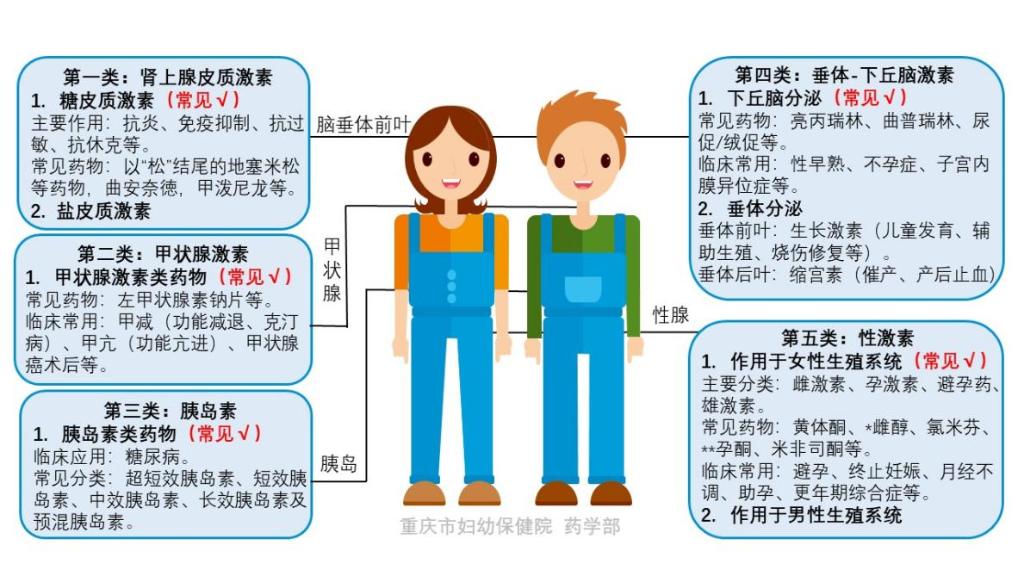 好医生健康科普,好医生科普知识