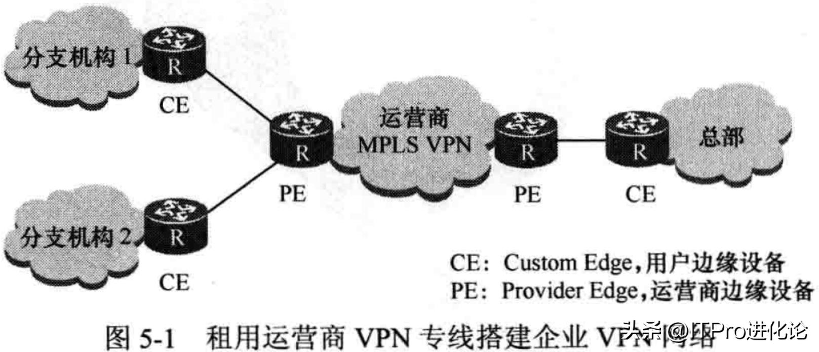 华为防火墙之GREL2TPVPN