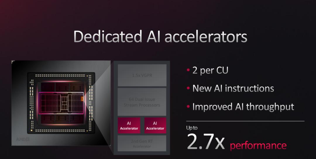 7900xtx讯景pro和蓝宝石超白金,讯景7900xtx海外版pro魔鹰对比