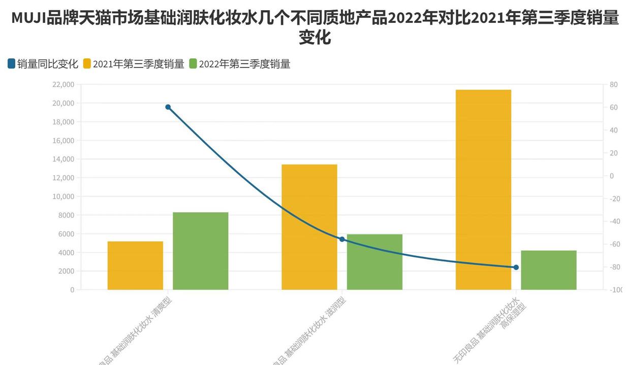 给MUJI一份诊断书，量化瞥见无印良品化妆水业务退潮一角|数里话