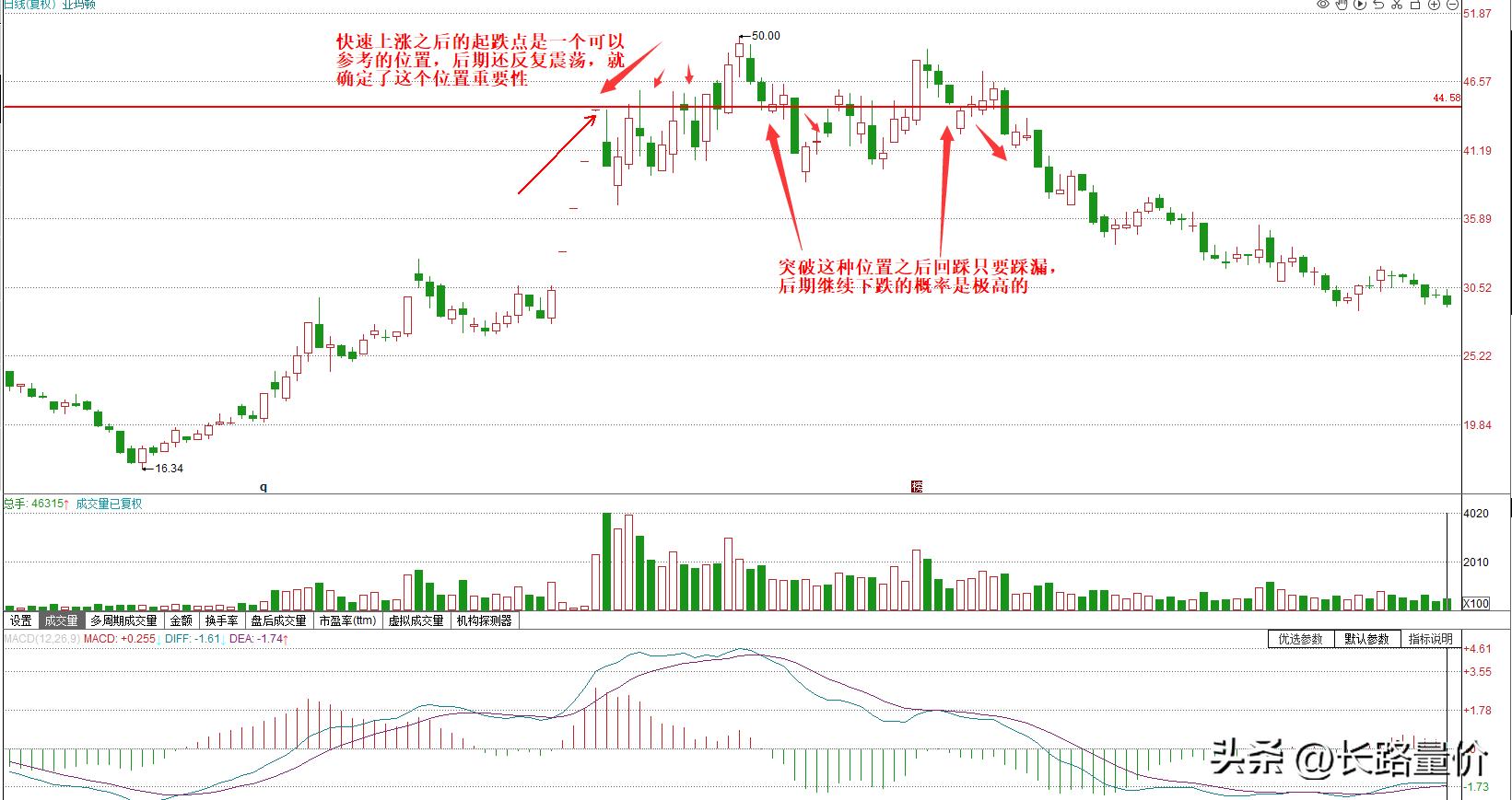 震荡上扬态势后市如何判断,大盘持续震荡是否有波段操作机会