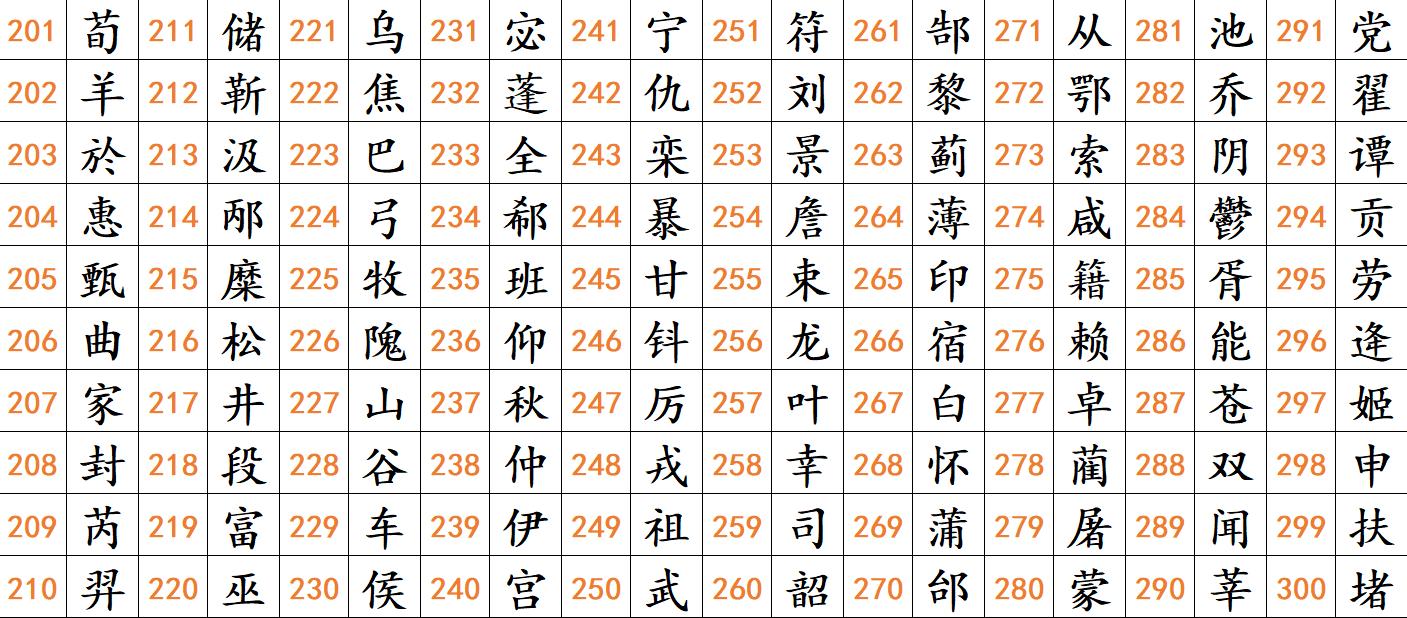 9个问题猜出你姓啥,不信的话进来测一测