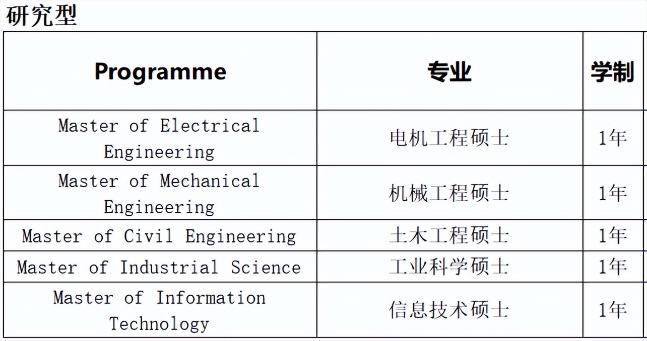 马来西亚排名第7国家能源大学硕士招生简章