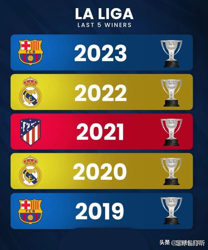 安切洛蒂五大联赛冠军图片,五大联赛冠军次数排行榜