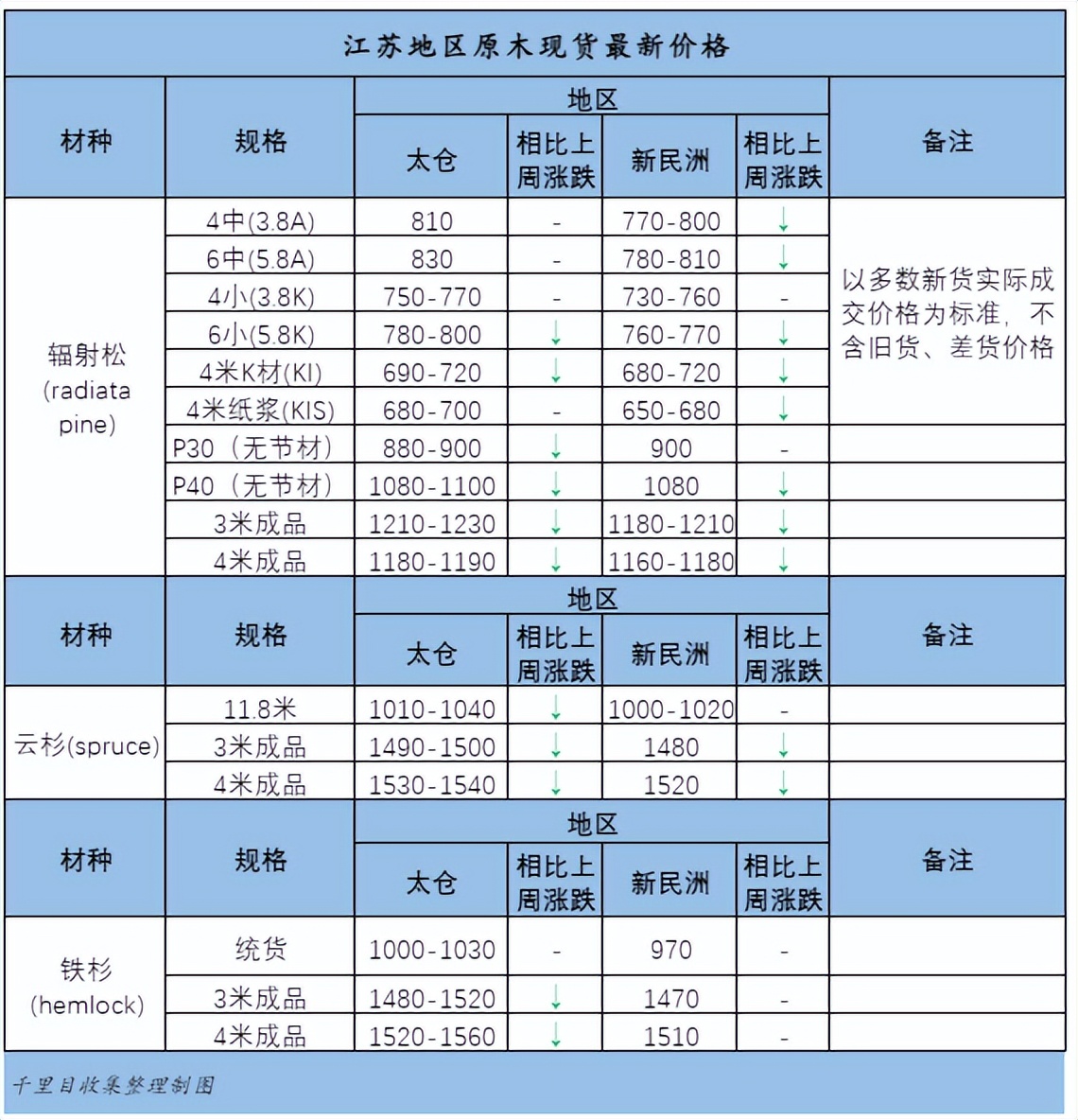木材板材市场最新行情,木材期货价格最新行情走势