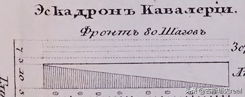 慢步快步跑步袭步，拿破仑时代的骑兵如何迈步前行？