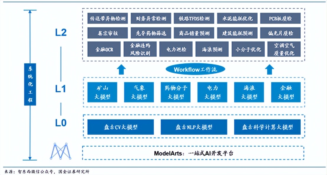华为盘古大模型迎重大产业升级,华为盘古矿井大模型
