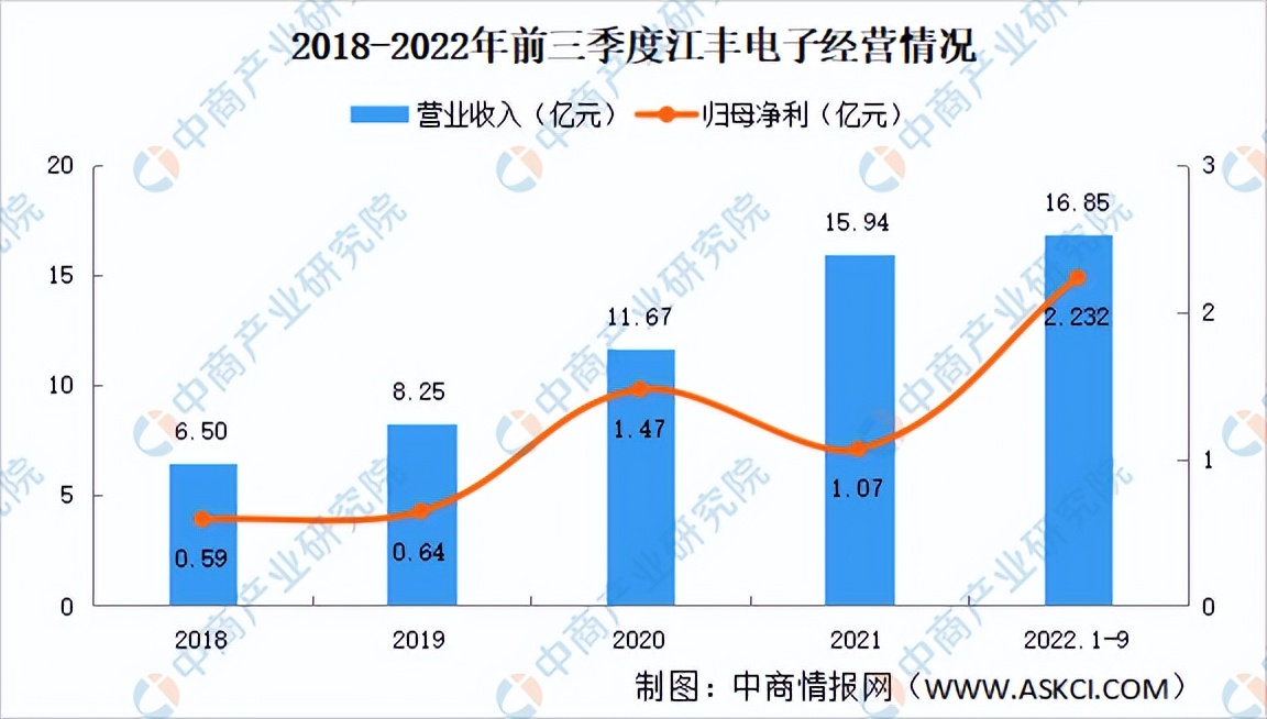 2023年靶材前景,靶材市场现状