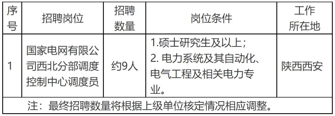 国家电网2023提供电网岗位,国家电网2024年毕业生招聘