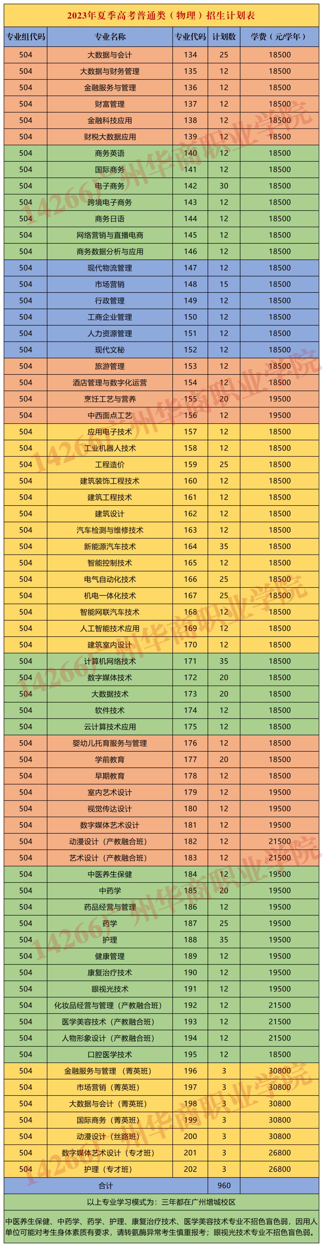 350到400分能上公办大学吗,350分到400分有哪些公办二本大学