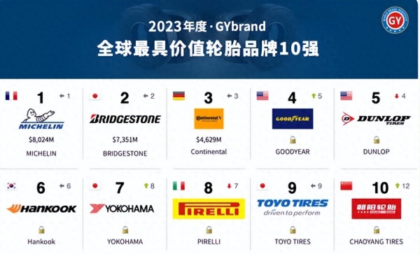 国产轮胎到底什么品牌最经济实惠,国产轮胎十大排名及其特点