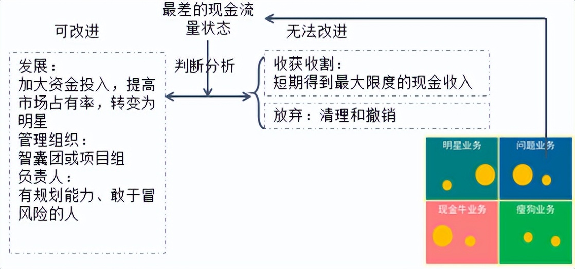战略分析案例参考,战略分析岗位