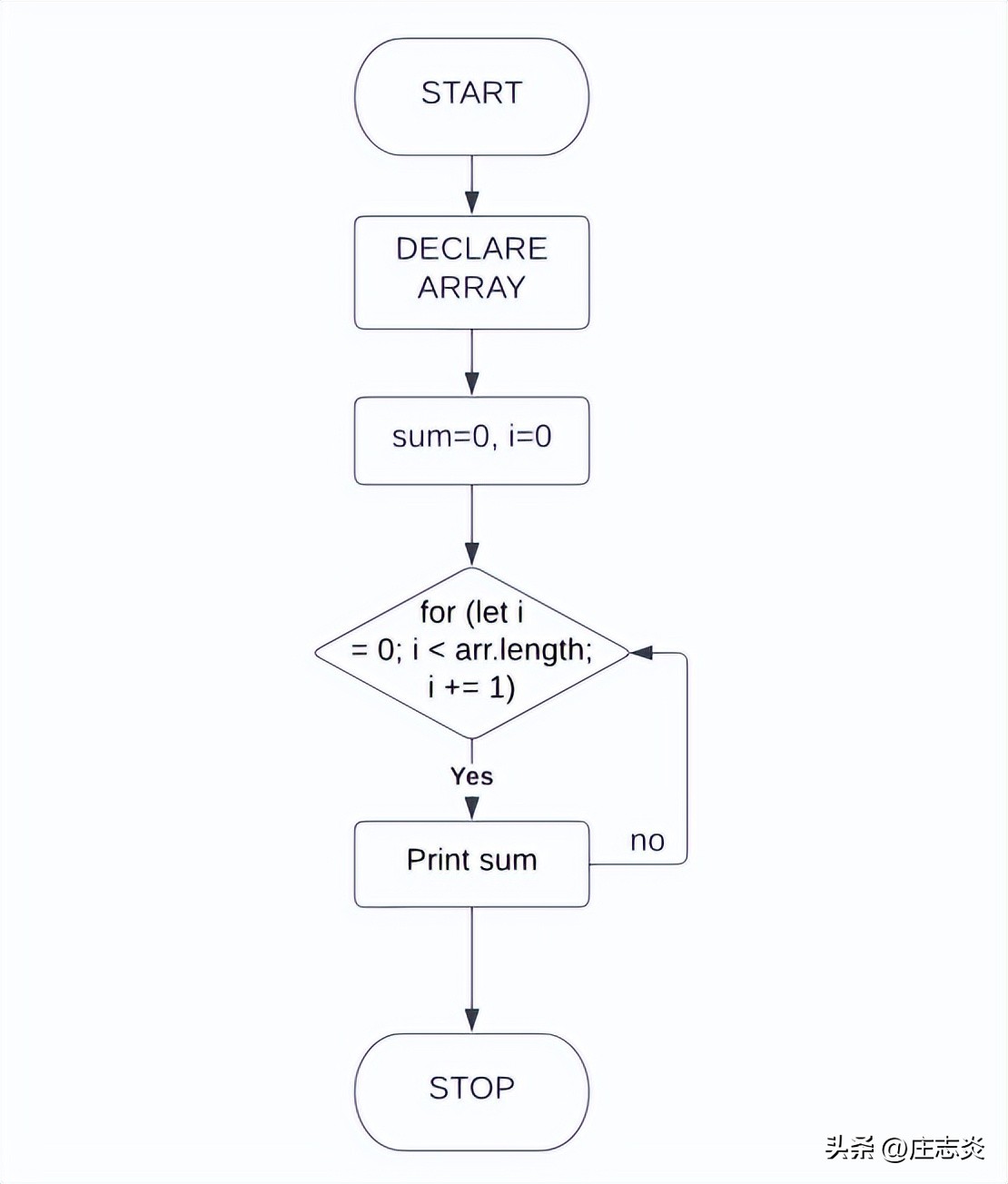 javascript数组常用方法总结,javascript数组方法大全