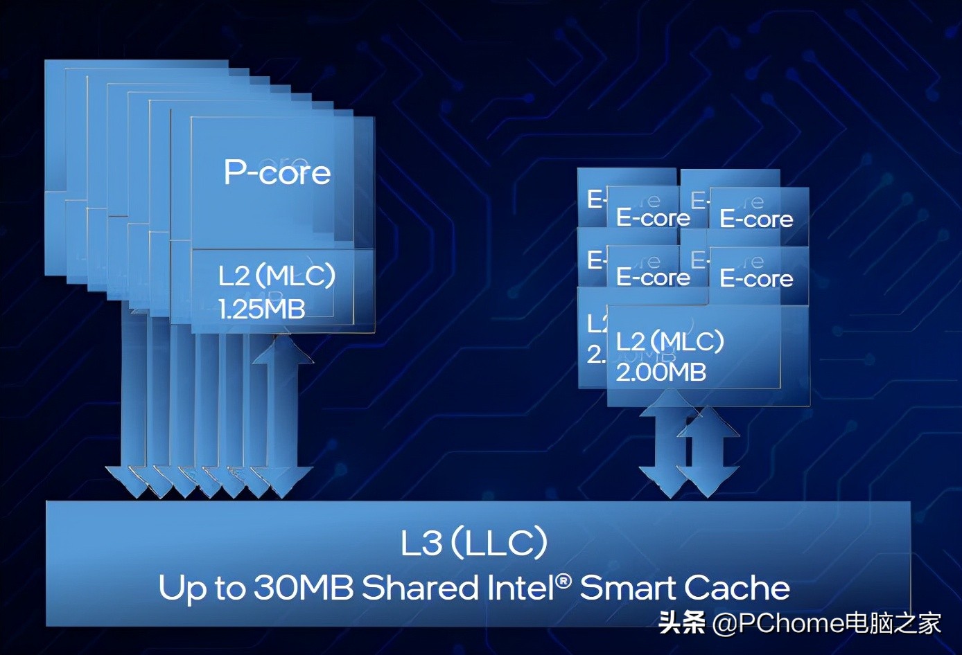 amd大核配大显轻薄更全能,移动端12代酷睿和amd