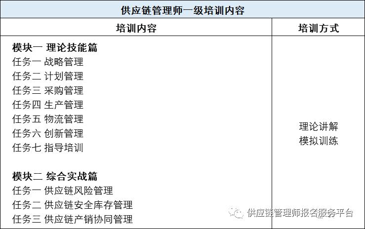 人社供应链管理师,供应链管理师职业资格考试