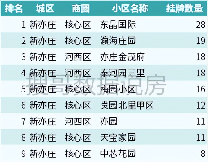 房东哭了！90天0成交的小区有哪些？