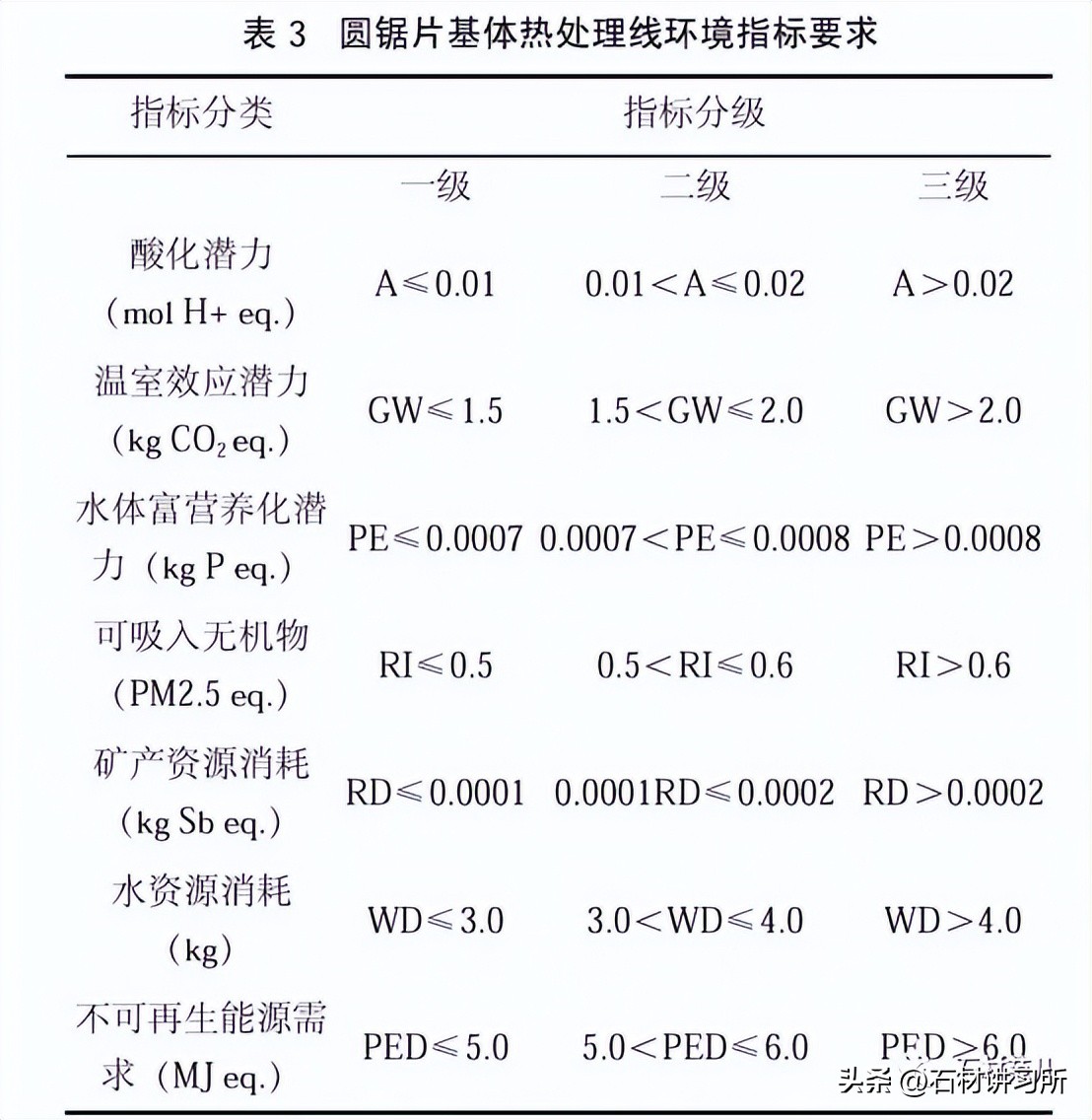 圆锯片基体制造视频,圆盘锯片淬火热处理