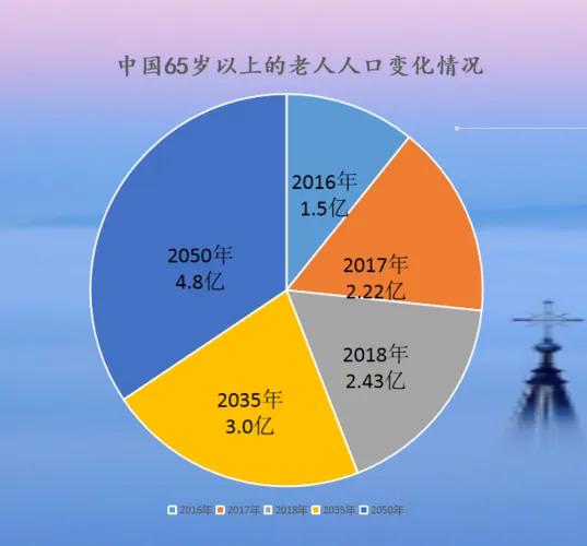 2022年，我国每分钟出生18人，死亡接近20人，开启了人口下降期