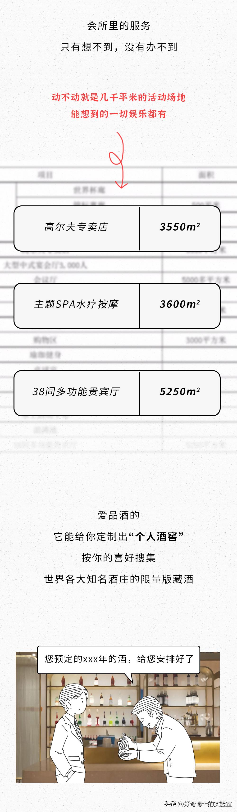 高端会所是什么意思,高端美容会所服务流程